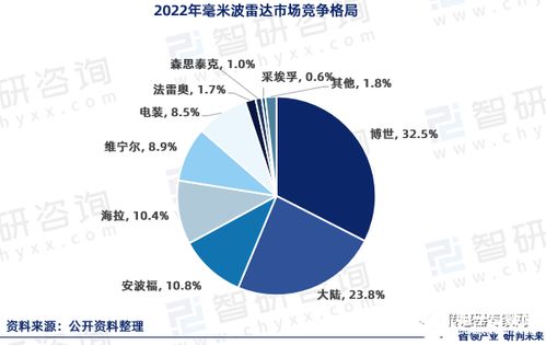 傳感器賽道爆火 博世華為等巨頭加碼，小米投資，半年狂砸10個(gè)億！這條潛力賽道因何迎來(lái)新風(fēng)口？